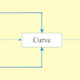 Istilah curve dalam Coreldraw
