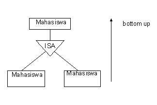ARSIP CERDAS: Kunci ( key ) Diagram Entity-Relationship