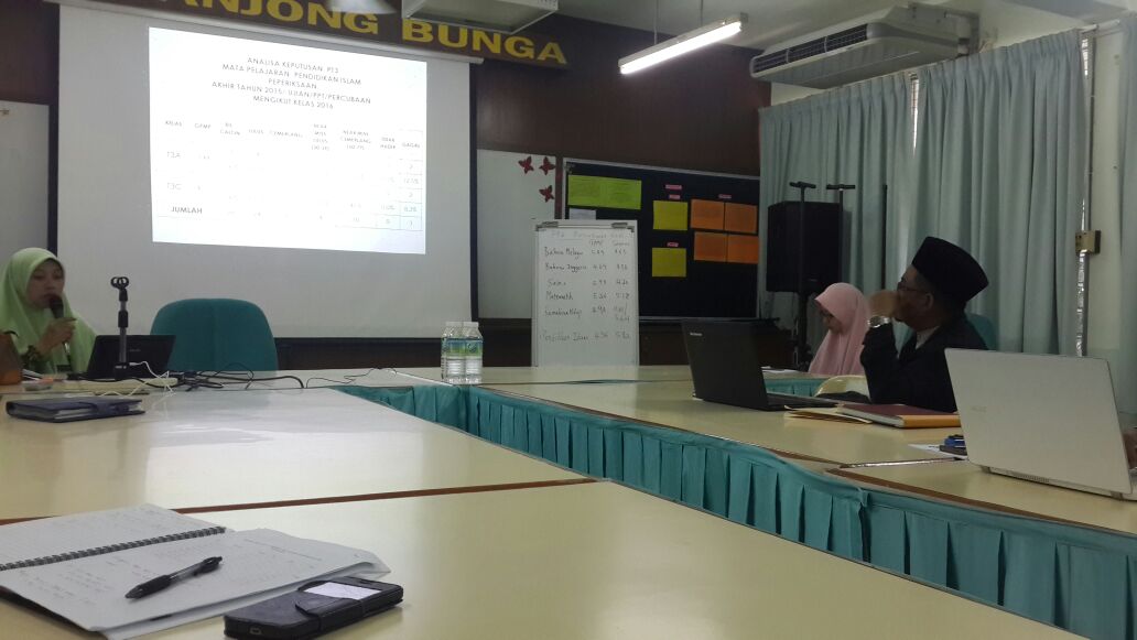 SMK TANJONG BUNGA: DIALOG PRESTASI BERSAMA SEKTOR 