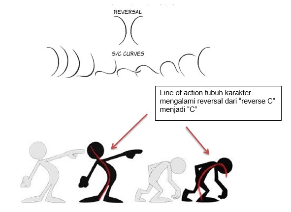 Reversal Line Of Action