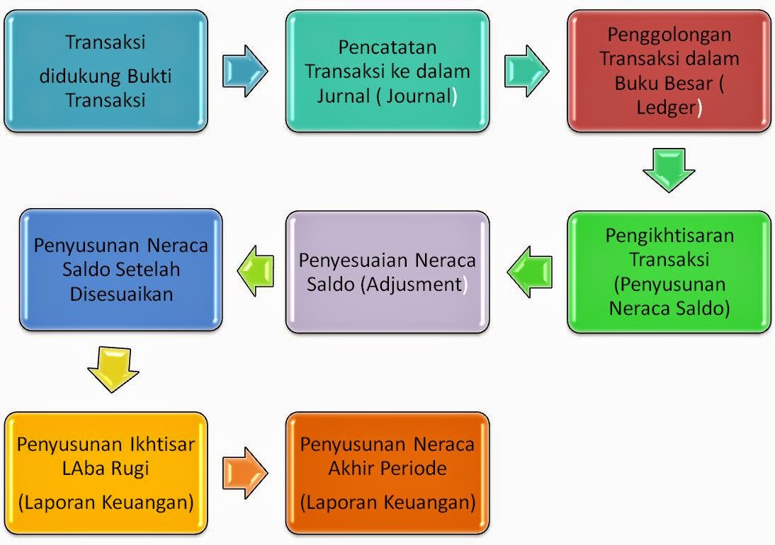 Kata Kata Gombal Anak Akuntansi Sobat Ngakak