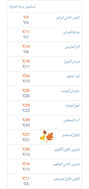 الطقس في اسطنبول على مدار العام