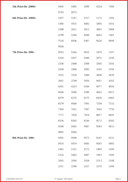 ak-643-live-akshaya-lottery-result-today-kerala-lotteries-results-17-03-2024-keralalottery.info_page-0002