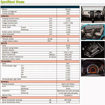 SPESIFIKASI KARIMUN WAGON R
