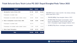 Tidak Semua Lulus PG diangkat