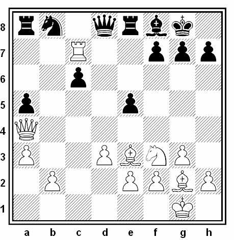 Posición de la partida de ajedrez Mikhail Botvinnik - Lajos Portisch (Monte Carlo, 1968)