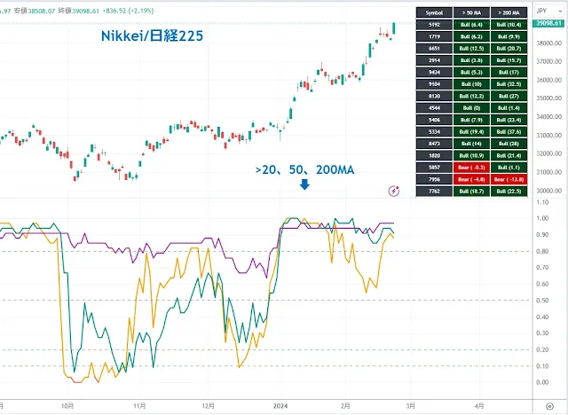 SBI日本高配当株式ファンド銘柄の移動平均を上回る割合｜TradingView/DipRip