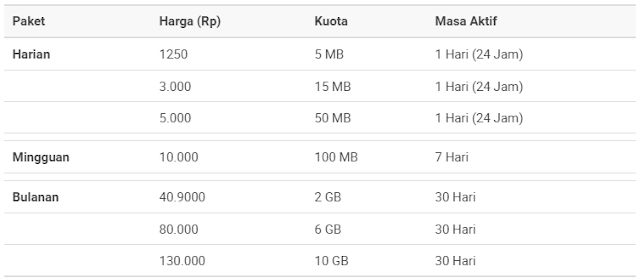 Dafta  Harga Paket Internet Indosat Terbaru 7 Desember 2016