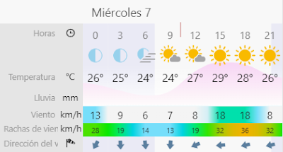 Información del viento en una aplicación web