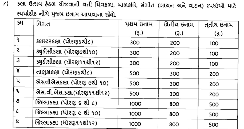 Kala Utsav 2022