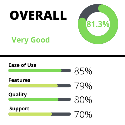 Content Artemis Ratings