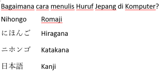 Cara Menulis Huruf Jepang  di Windows 10 Fujiharu com