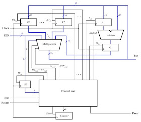 cpu logisim