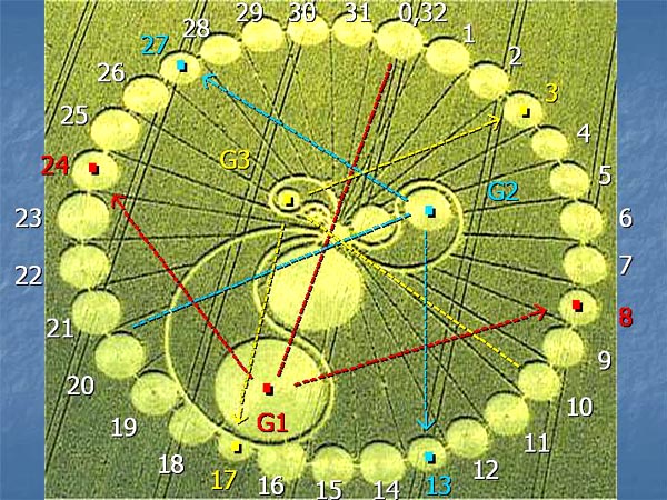 History Of Crop Circles