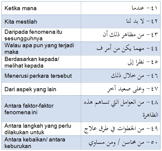 Koleksi 50 Penanda Wacana bahasa Arab