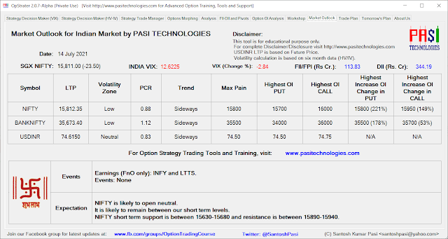 Indian Market Outlook: July 14, 2021