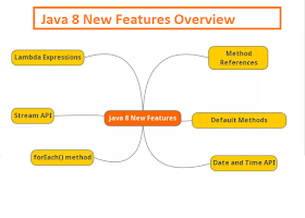 How to convert java.util.Date to java.time.LocalDate in Java 8 - Examples Tutorial