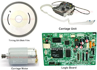 Service Call Error and Solution on Canon iP4800, iP4810, iP4820, iP4840, iP4850, iP4870, iP4880