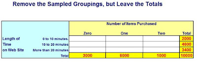 chi squared, chi square, chi squared test, chi squared table, chi squared distribution, chi squared distribution, independent test, independence test, statistical analysis in excel