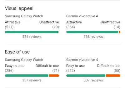 Samsung Galaxy Watch 4 vs Garmin Vivoactive 4S reviews image with some data written