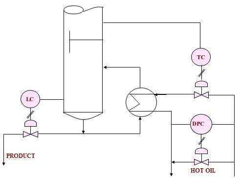 Distillation Control  20