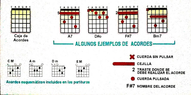 como leer tablaturas 