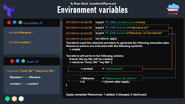 Setting input variables using environment variables