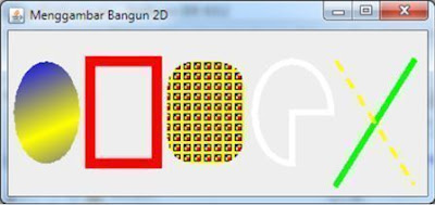 Bangun 2D API Menggunakan Program Java Netbeans