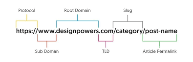 The Power of a Clean and SEO-Friendly URL Structure