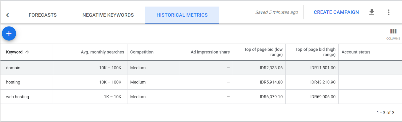 Bagaimana Menggunakan Google Keyword Planner