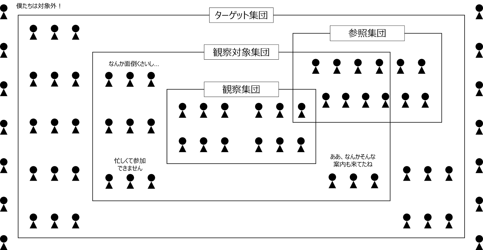 「集団」の種類のイメージ図