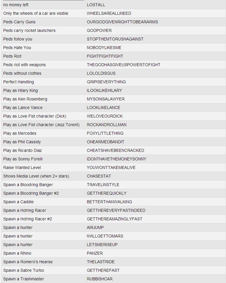 Gta vc ps2 cheats money