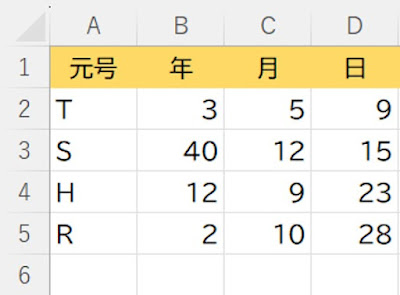 短縮元号。日付にするにはどうしたらいい