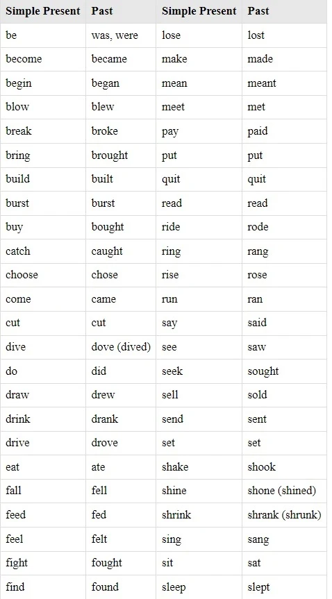 Irregular Verbs Table 1