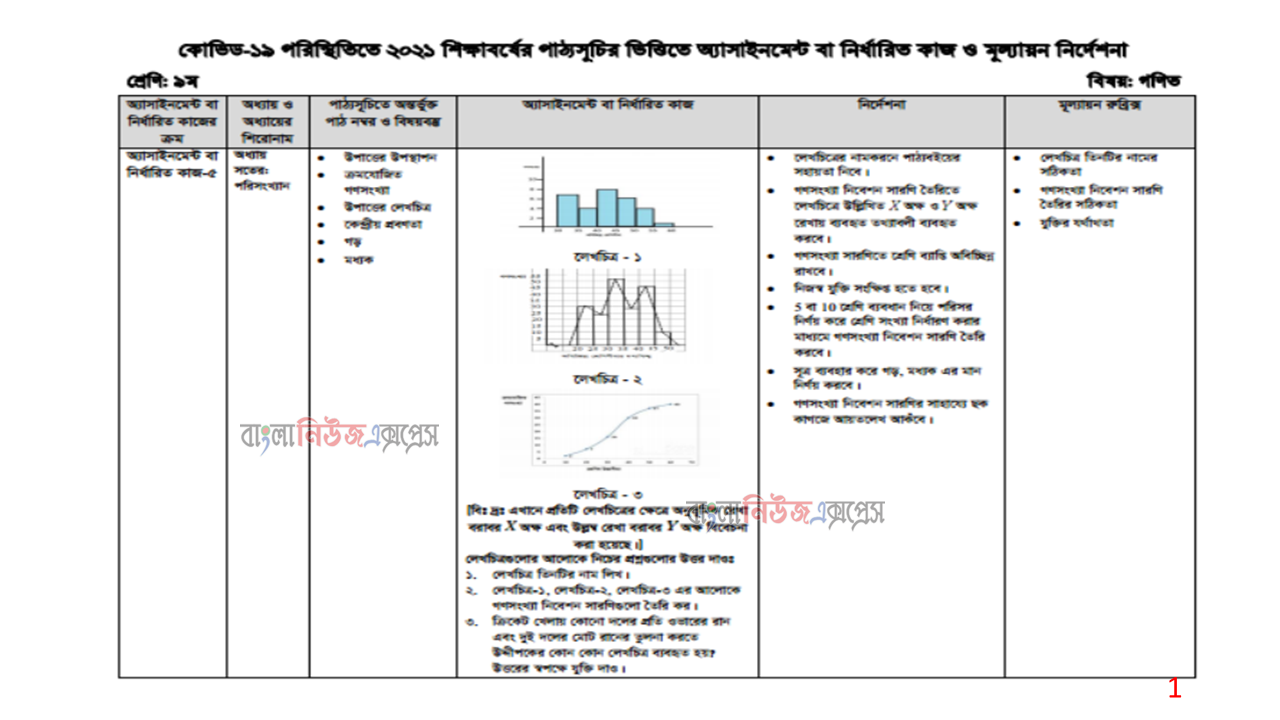 বিঃ দ্রঃ এখানে প্রতিটি লেখচিত্রের ক্ষেত্রে অনু ভূমিক রেখা বরাবর X অক্ষ এবং উল্লম্ব রেখা বরাবর Y অক্ষ বিবেচনা করা হয়েছে।, লেখচিত্রগুলোর আলোকে নিচের প্রশ্নগুলোর উত্তর দাও  https://www.banglanewsexpress.com/