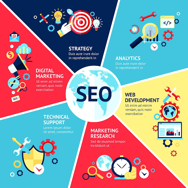 Connection between Digital Marketing and SEO