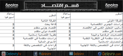 المقررات الدراسيه للدراسات العليا لتمهيدى ماجستير قسم اقتصاد