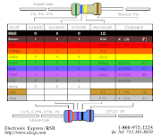 There is a color code, as you can see below.