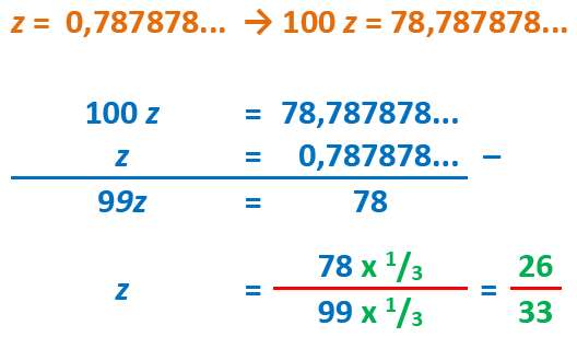  Gambar: Contoh Perhitungan 2 digit desimal berulang 