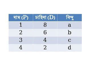 demand schedule
