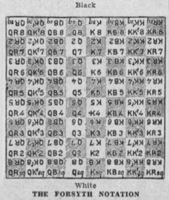 English Descriptive Notation