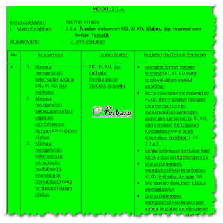 Analisis dokumen: SKL, KI-KD, Silabus, dan Inspirasi Cara Belajar Tematik