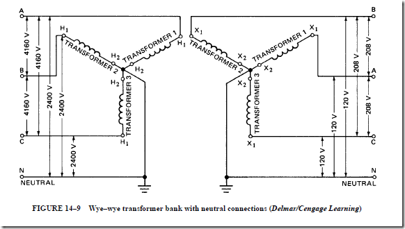 Science Universe Physics Articles Transformer Connections For Three Phase Circuits Feeding A Dual Load And The Wye Connection