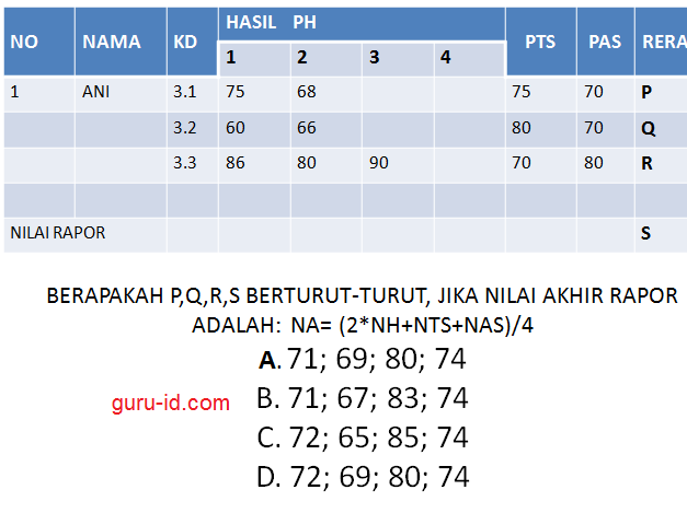 gambar 4 contoh cara Mengelolah Nilai Kurikulum 2013 Tahun 2016