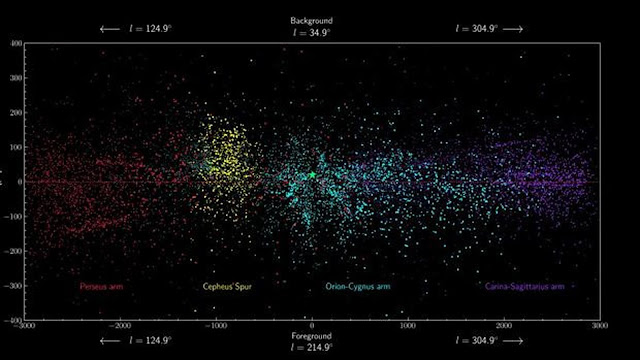 Nuova struttura nascosta della Via Lattea