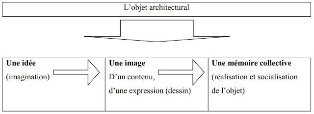 objet-architectural-idee-image-memoire-collective.jpg