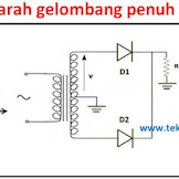 Peyearah Gelombang Penuh (Full Wave Rectifier)