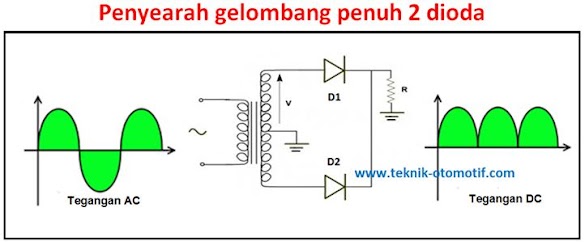 Peyearah Gelombang Penuh (Full Wave Rectifier)