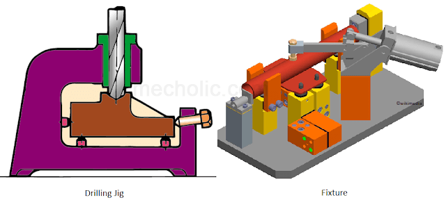 Drilling jig, fixture, drawing colour