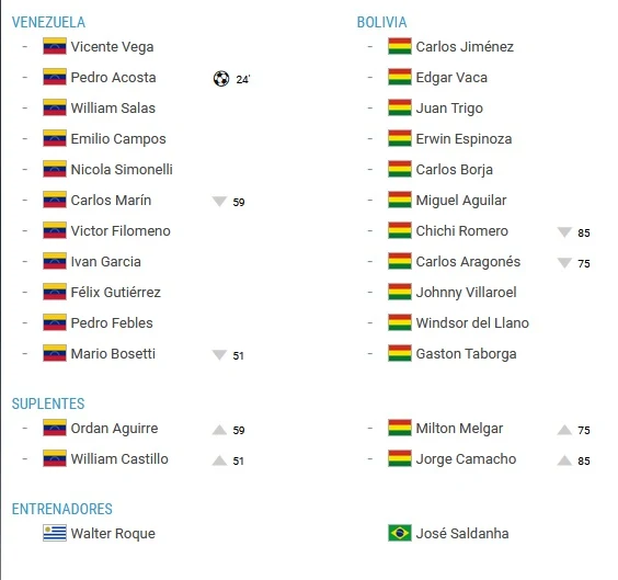 Alineacion Venezuela 1 - 0 Bolivia 1981